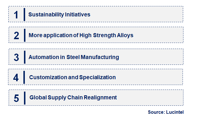 Emerging Trends in the Carbon Steel Round Bar Market